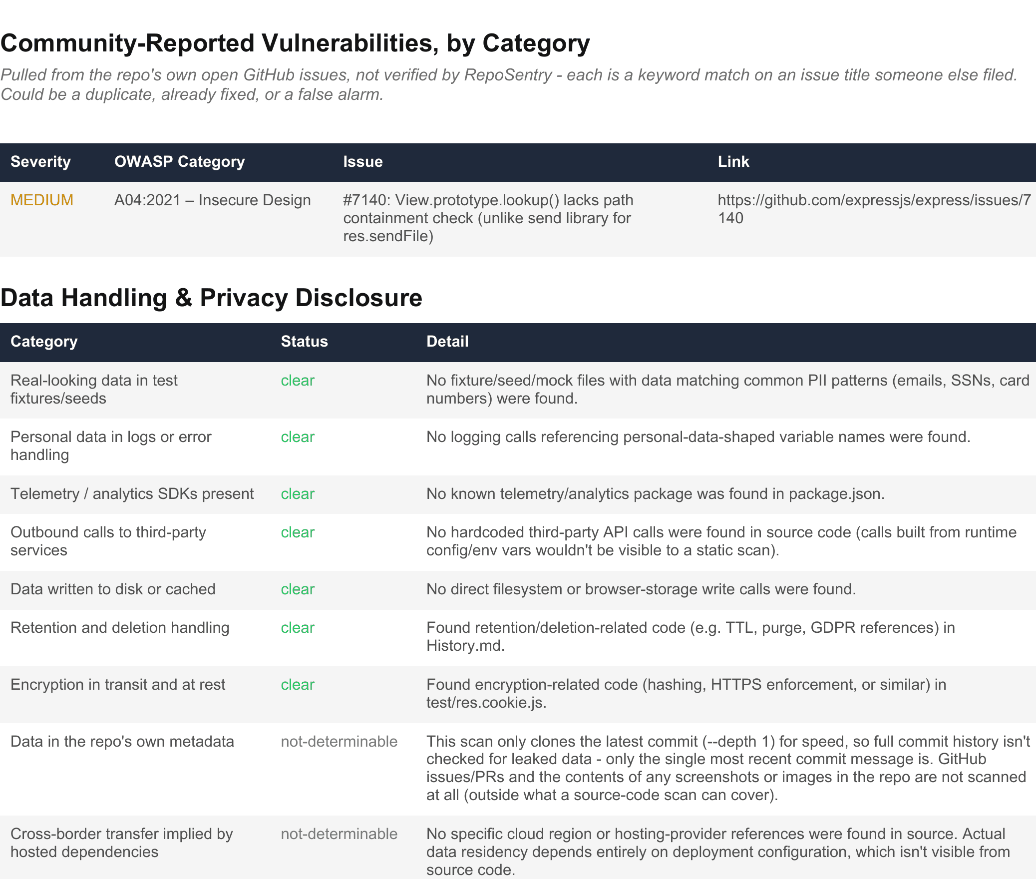 The same scan, exported as a PDF - GRC data-handling and privacy disclosure table
